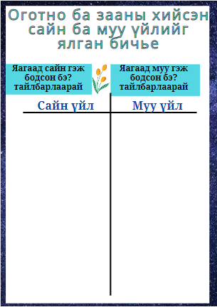 Мэдлээ | Цахим контент